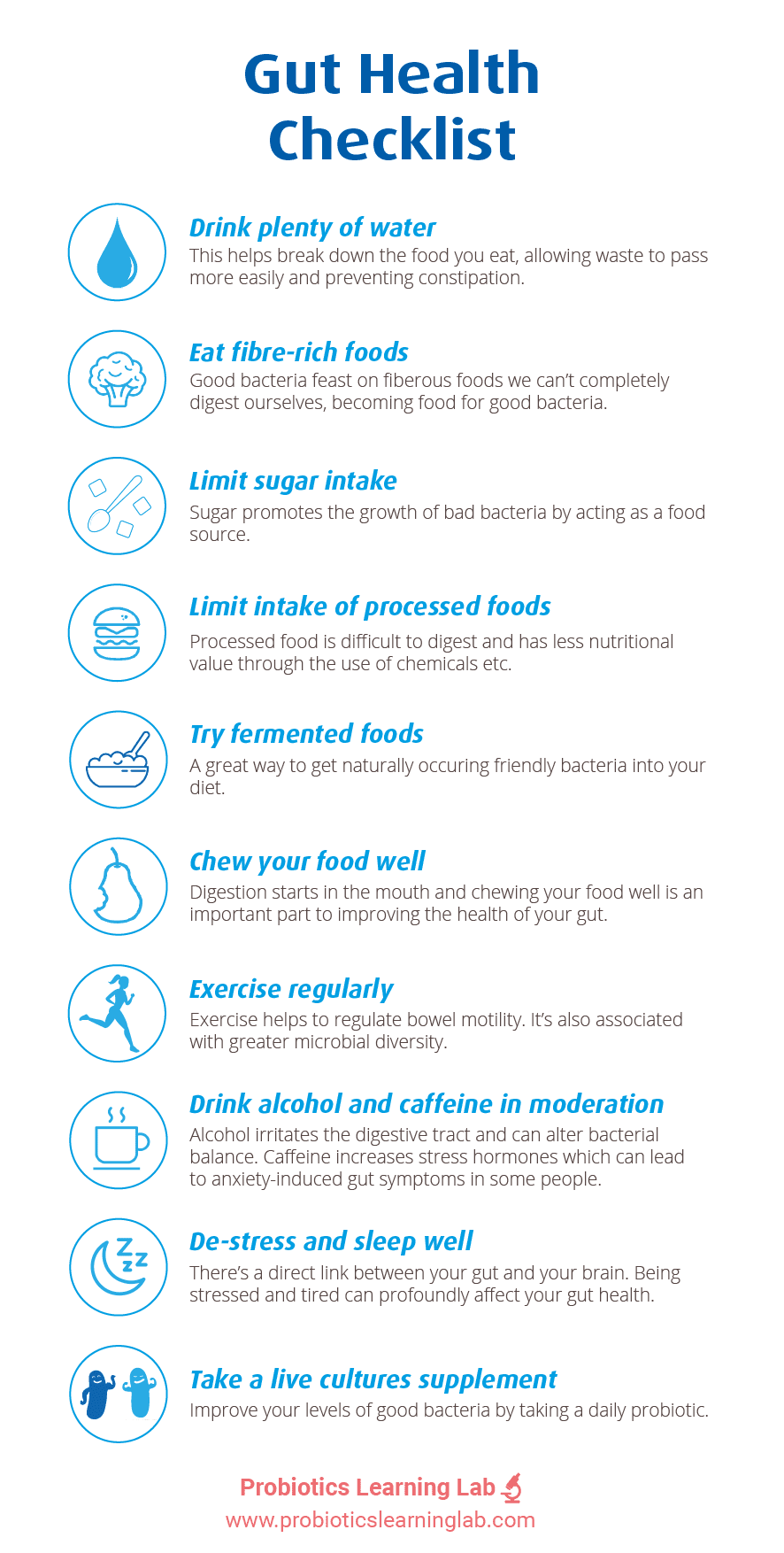 Gut health checklist | Probiotics Learning Lab