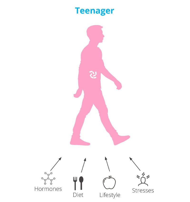 lifestyle impacts on gut health in teenagers