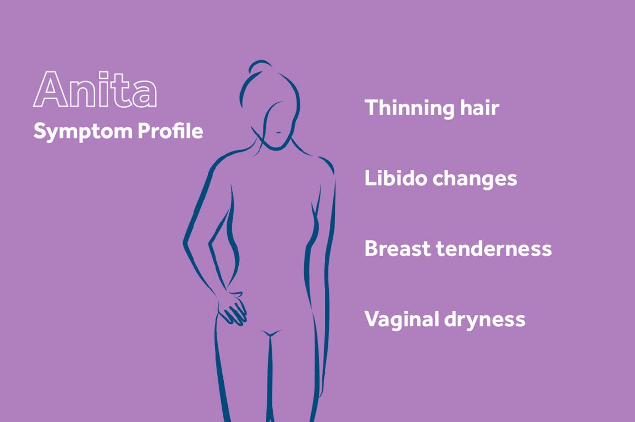 Anita's symptom profile