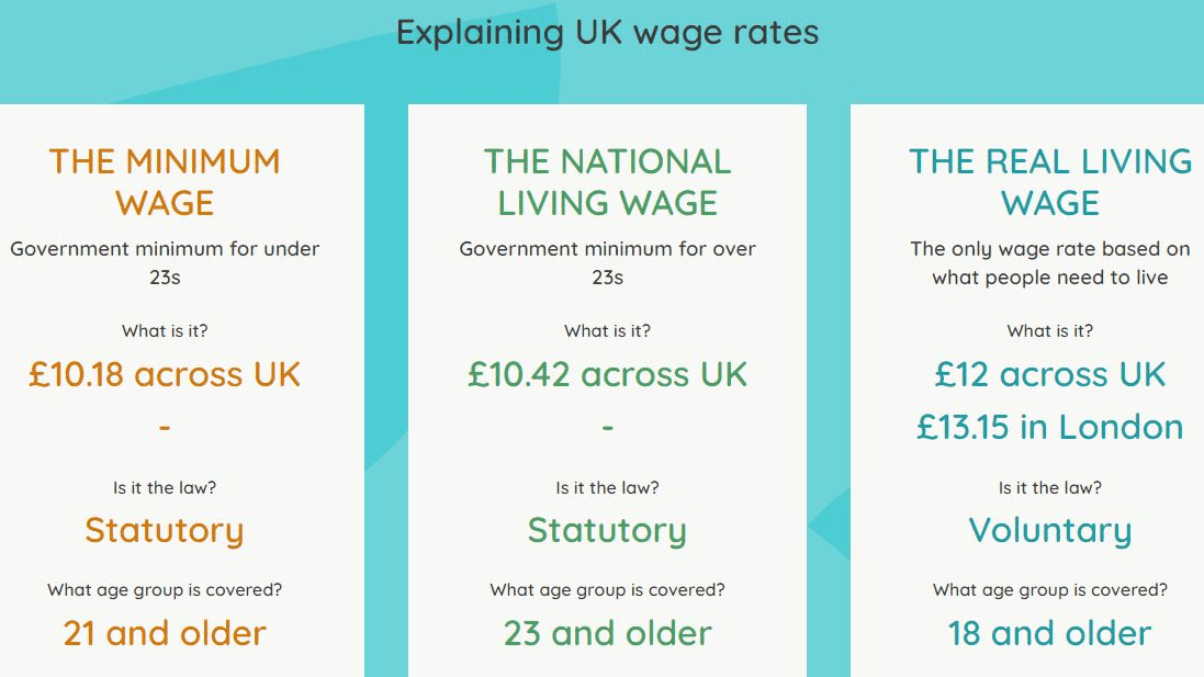 Explaining the UK wage rates