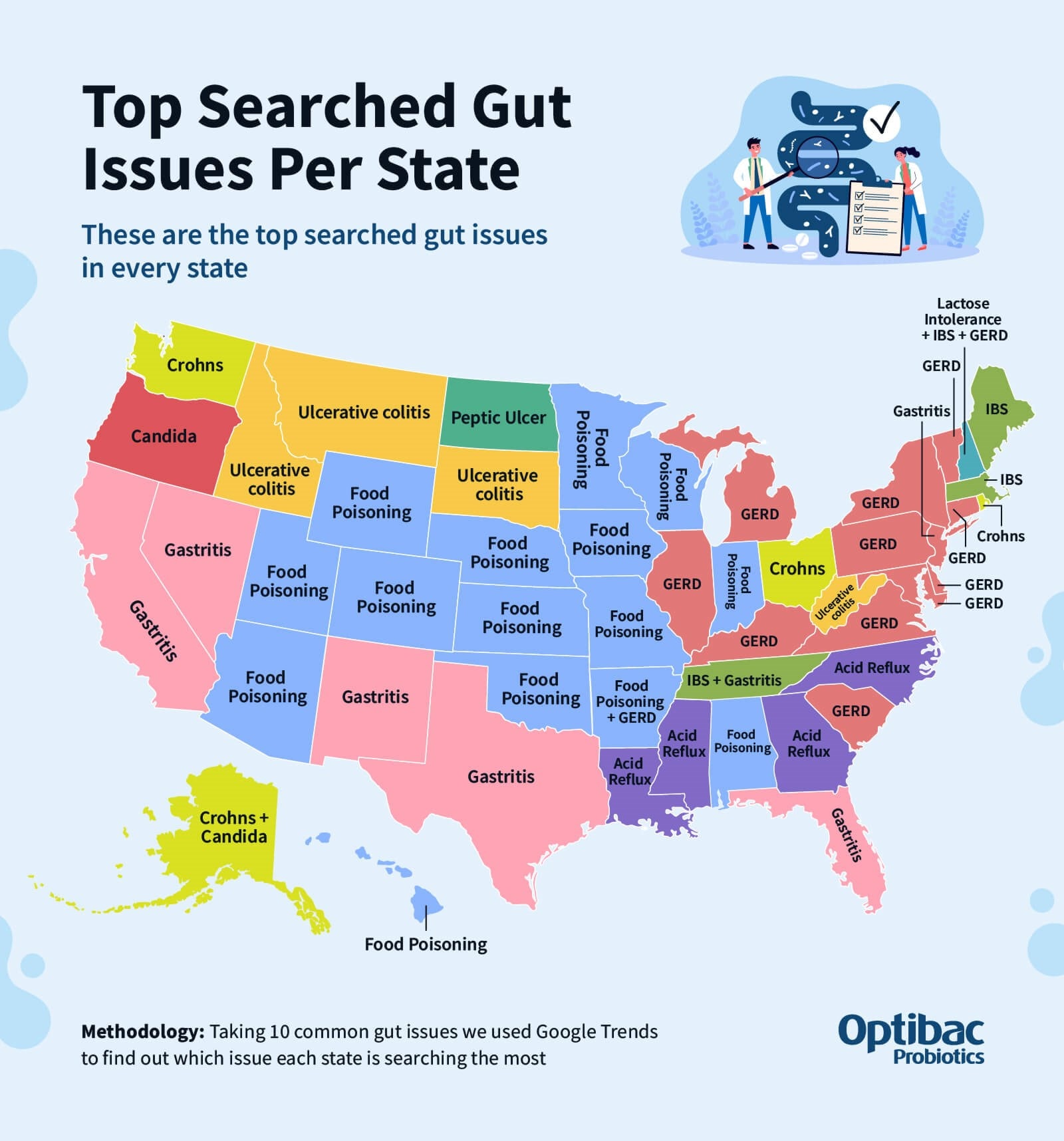 gut issues per state #1
