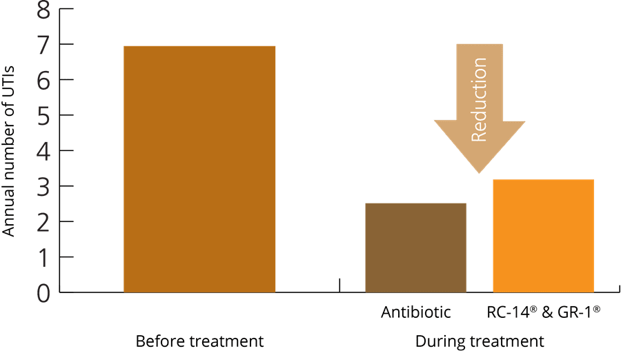 clinical trial before and after results 