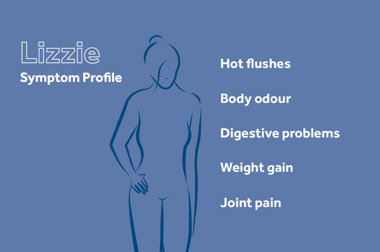 Lizzie's symptom profile