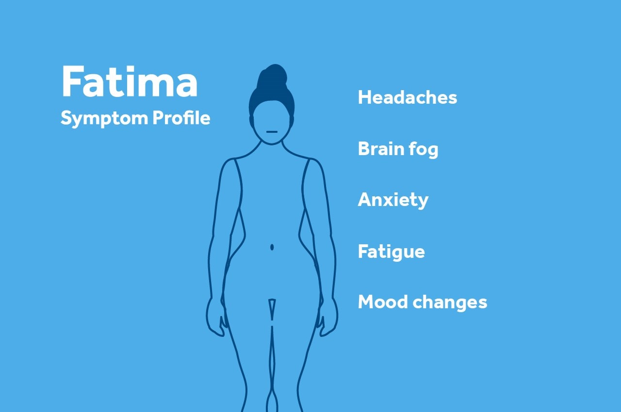 Fatima's symptom profile