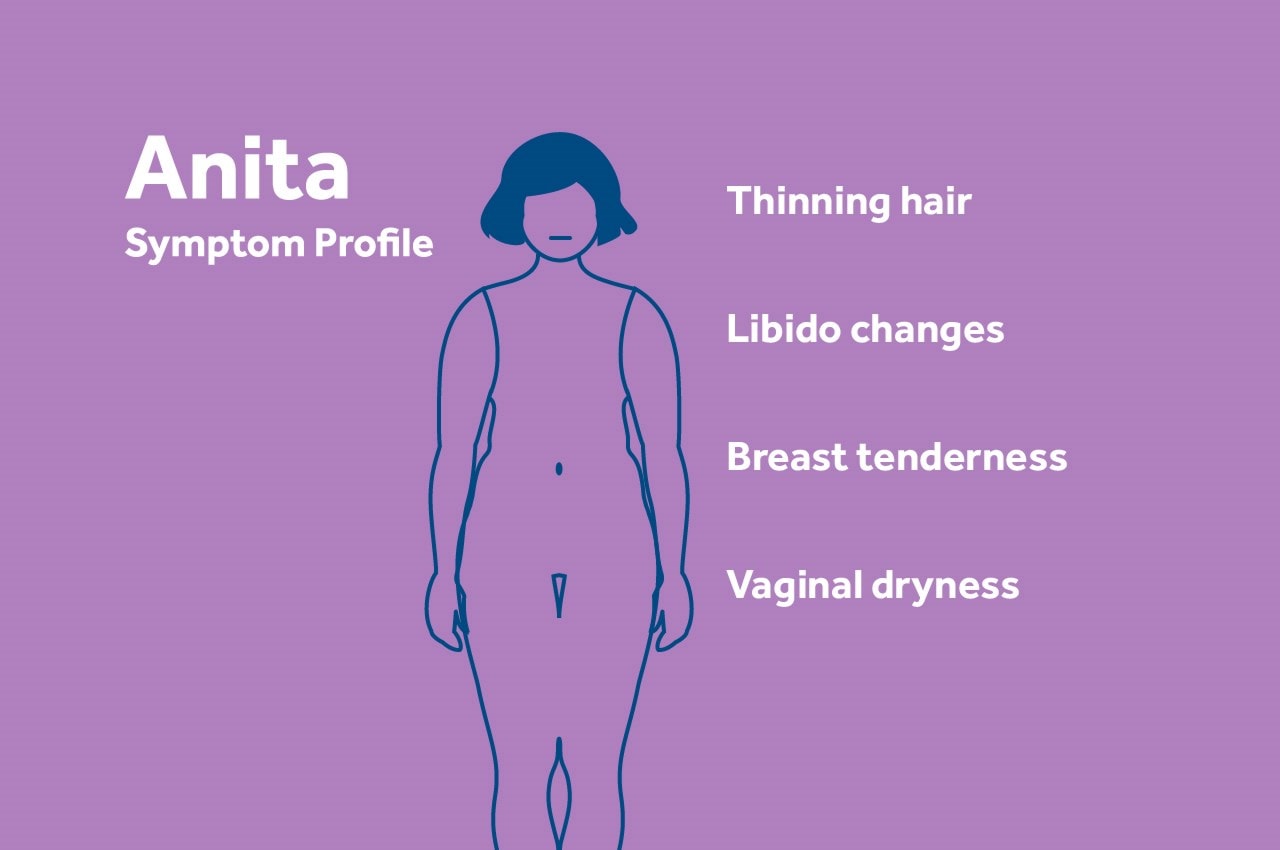 Anita's symptom profile