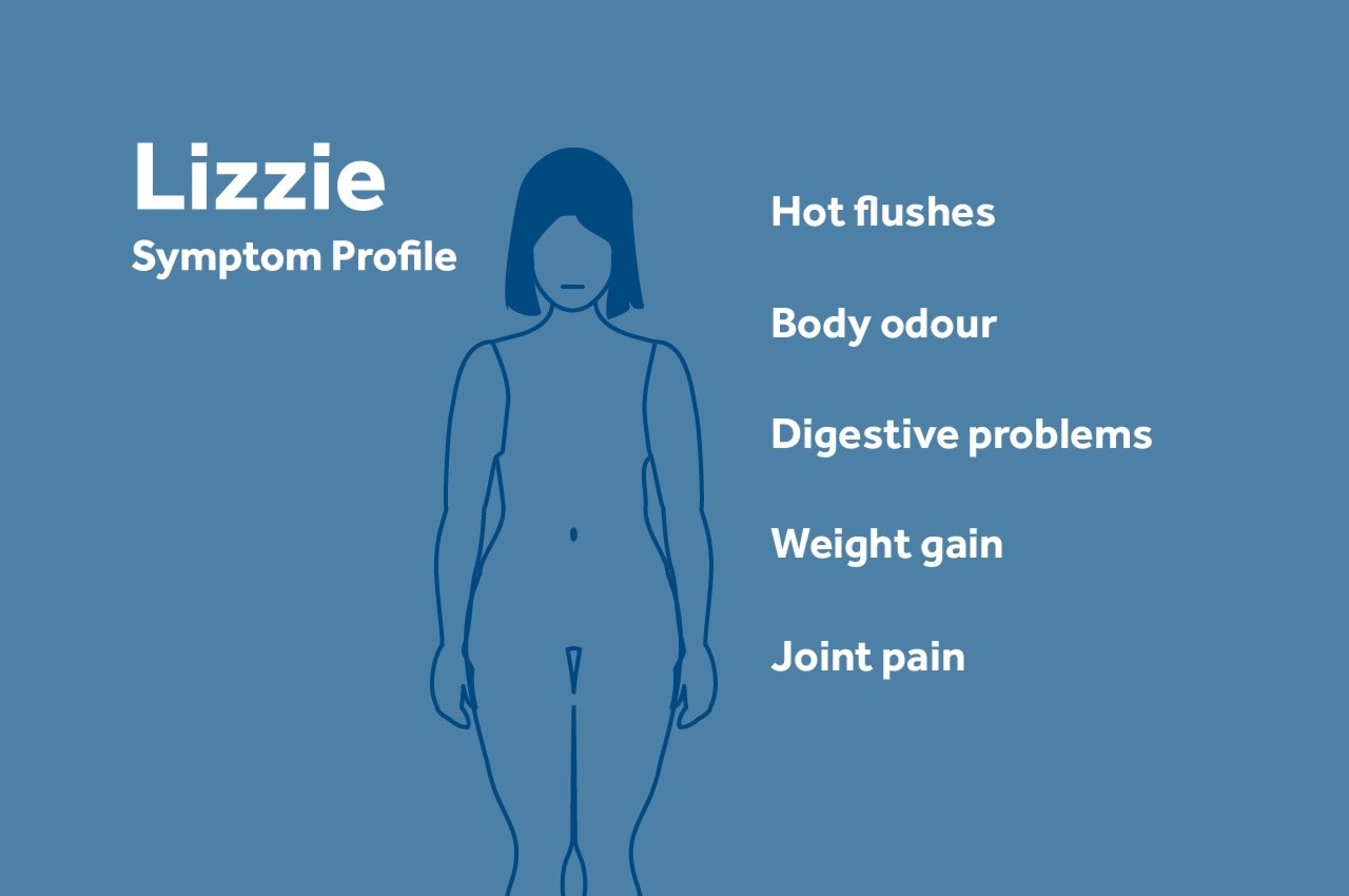 Lizzie's symptom profile