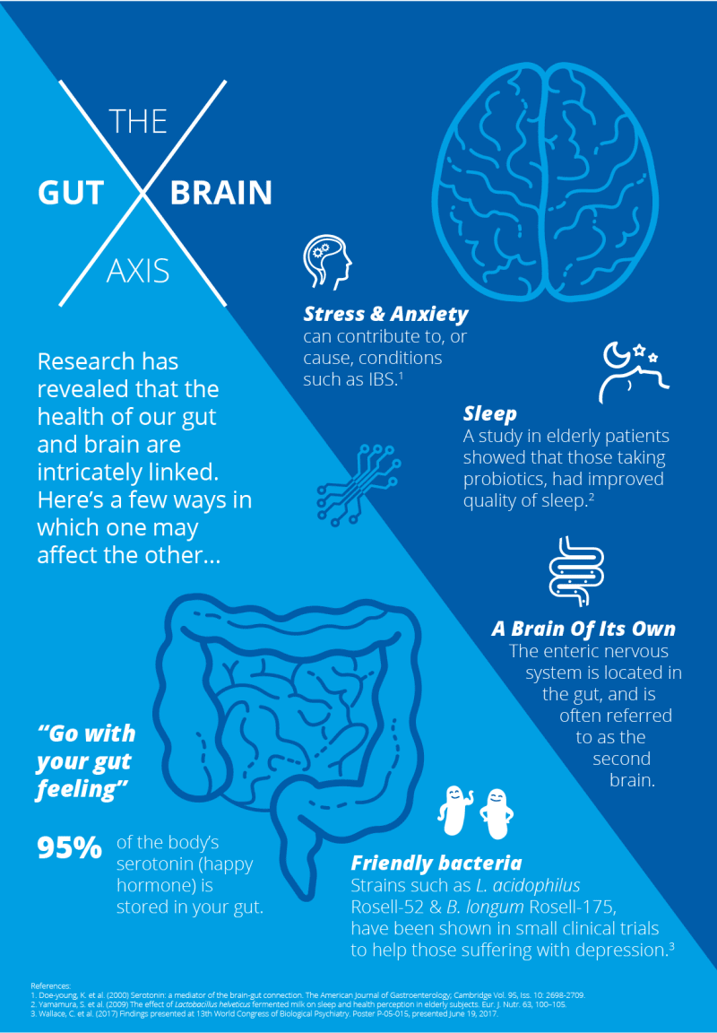 Gut-Brain Axis and Probiotics