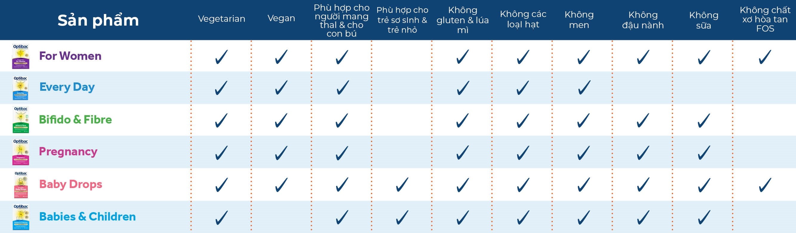 Biểu đồ phù hợp với phạm vi Optibac